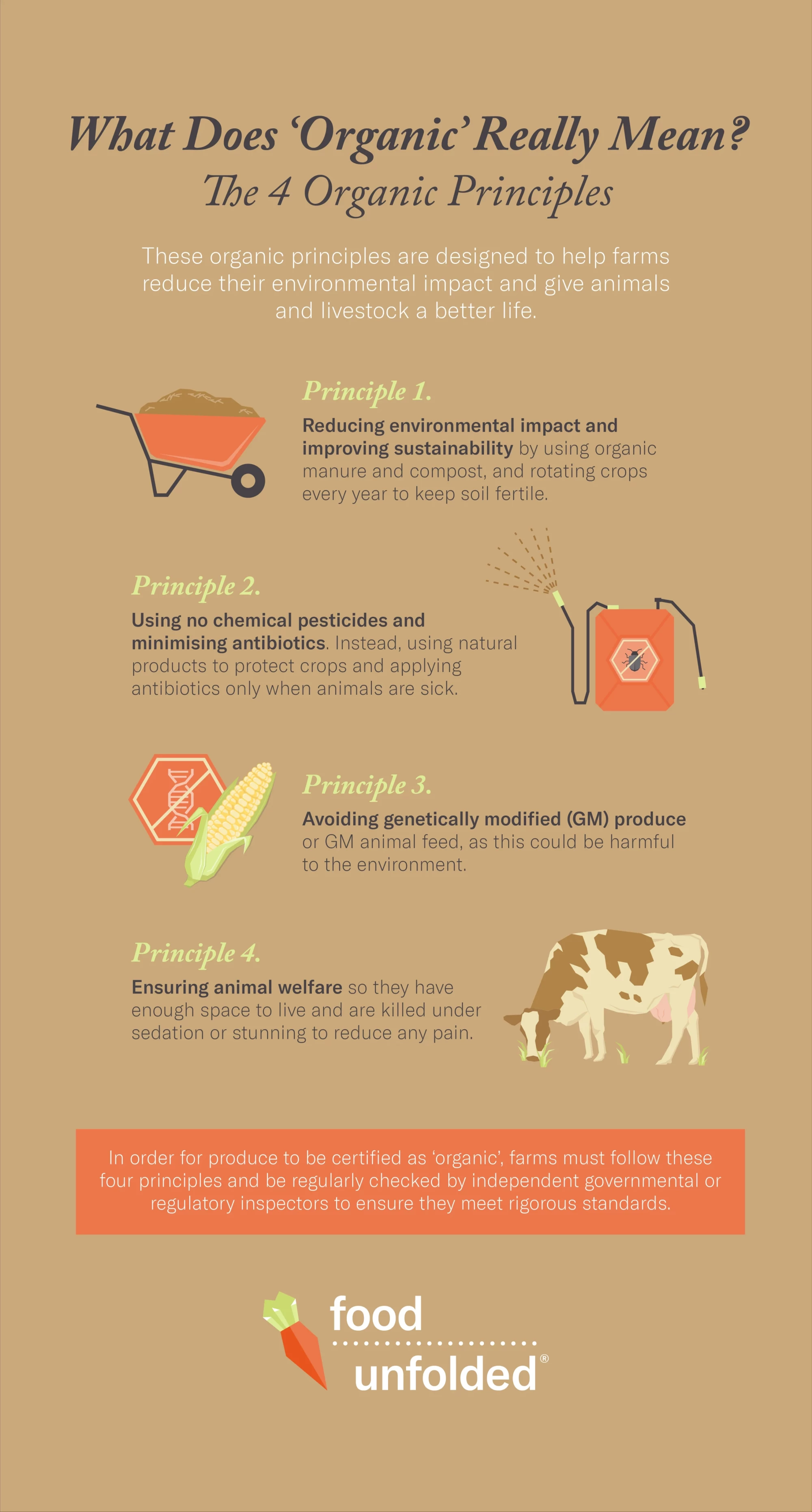 4 Organic Principles infographic