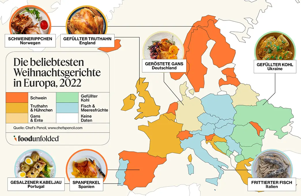 Truthahn an Weihnachten | Die Ursprünge des Weihnachtsessens