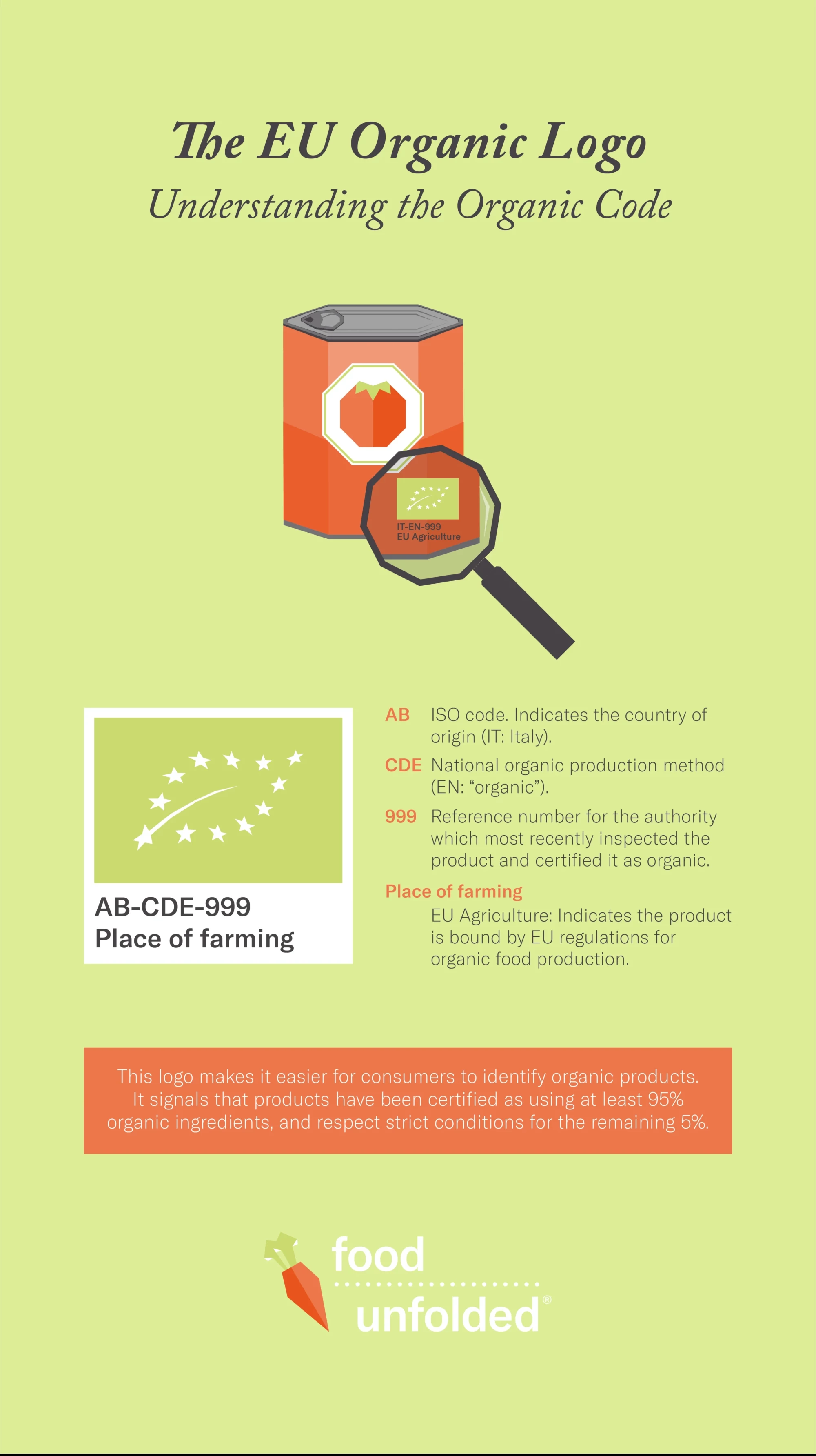 The EU Organic logo infographic