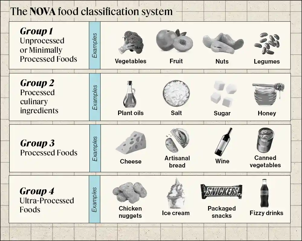 How is UPF classified?