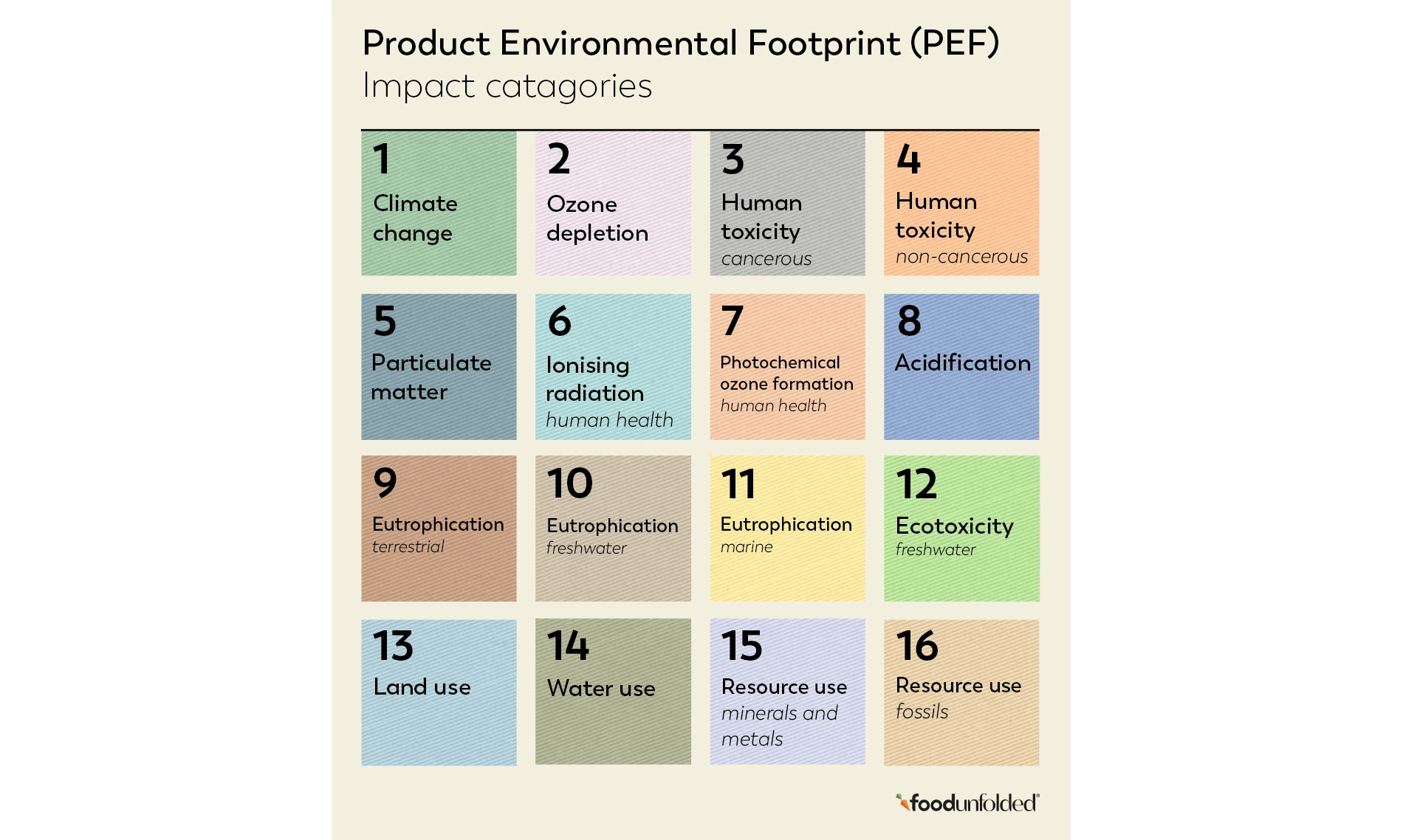 Can a Policy Stop Companies From Greenwashing?
