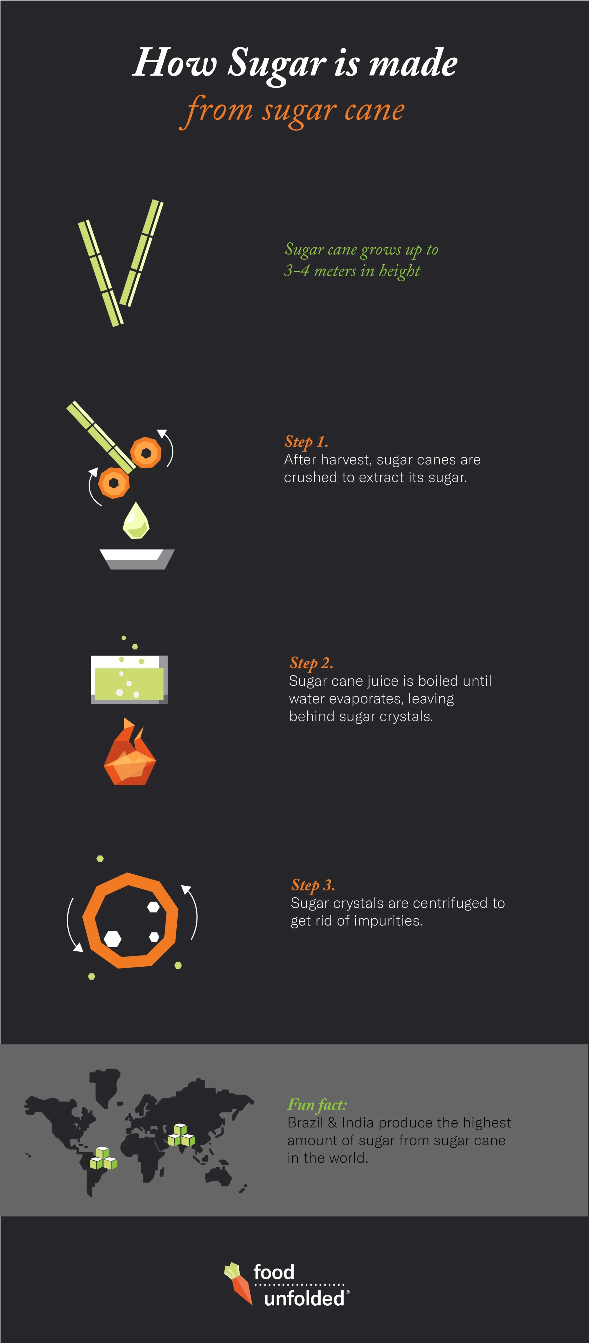 How sugar is made from sugar cane