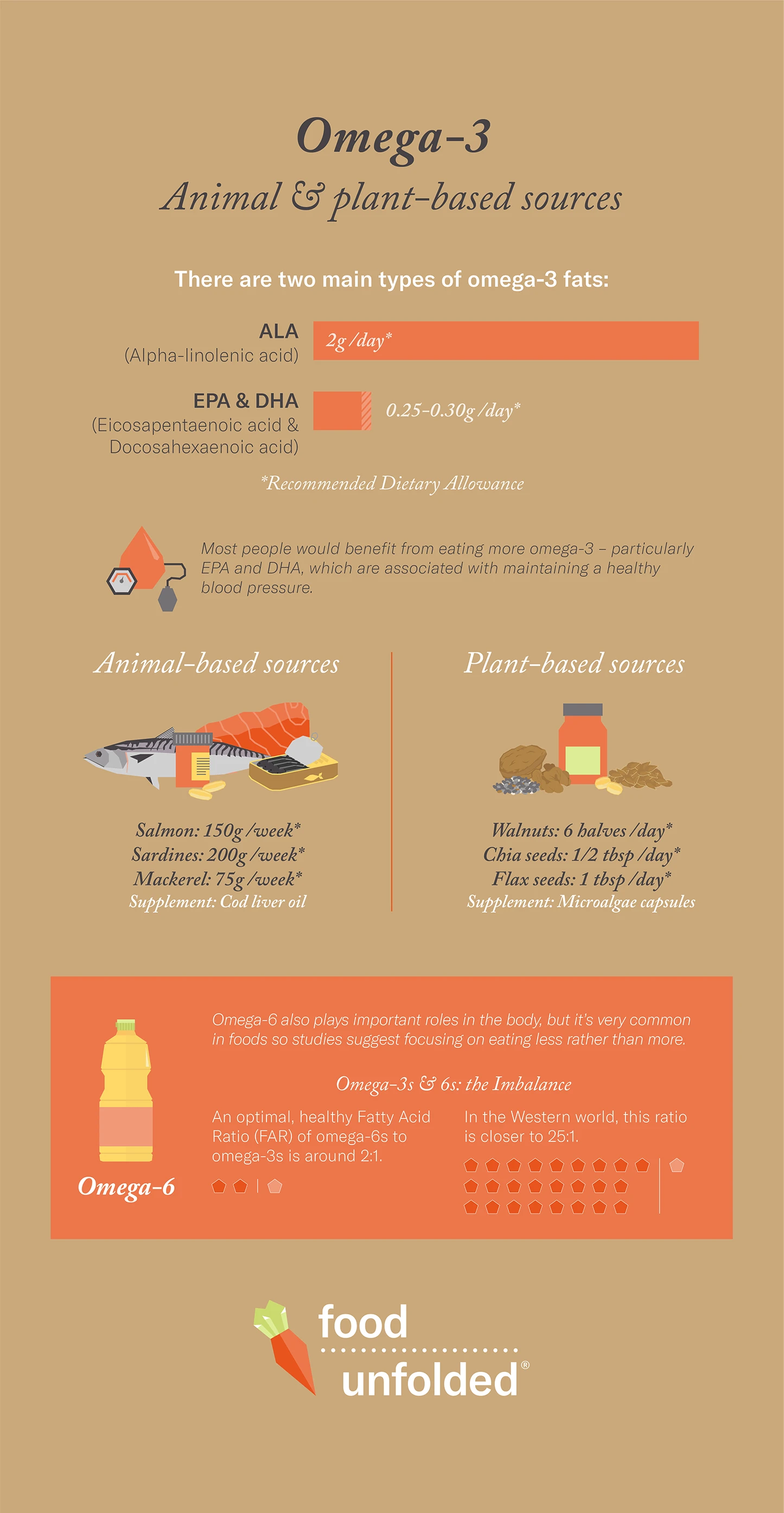 Omega-3 Animal and plant-based fats