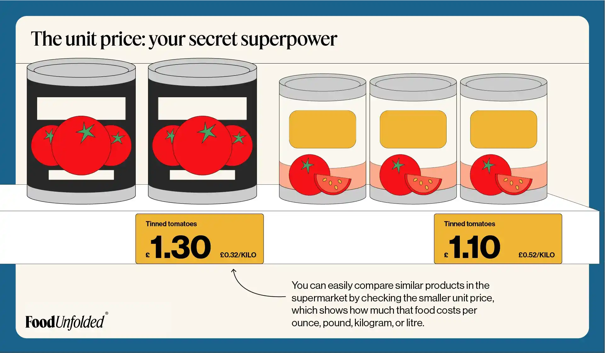 Budget-friendly grocery shopping: spend less, eat better