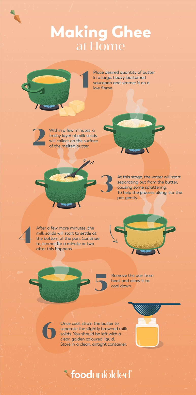 Making Ghee at home Infographic